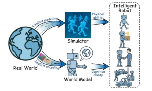 南京大学等8大单位联合编撰 | 从虚拟仿真到认知建模：具身智能学习研究综述