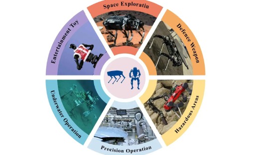 重磅！浙大最新综述，解码40+年足式机器人技术演进与未来挑战