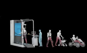 让瘫痪患者重新行走！脊髓电刺激+康复机器人 | Science子刊