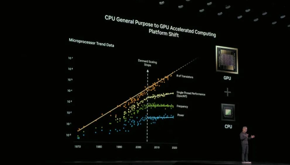 黄仁勋GTC 2025演讲：一场关于虚拟超级GPU、物理AI与机器人、量子计算、AI工厂的豪赌！