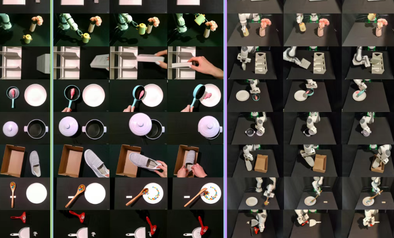 DeepMind最新框架PhysWorld来了 让机器人看一段生成视频就能学会复杂操作？！