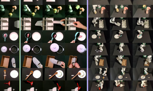 DeepMind最新框架PhysWorld来了 让机器人看一段生成视频就能学会复杂操作？！