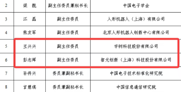 工信部公示人形机器人标准化技术委员会委员名单，王兴兴、彭志辉等为副主任委员