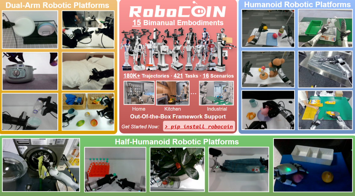 刚刚！全球最大双机械臂数据开源！