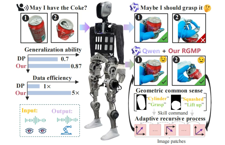 重磅！武大提出RGMP框架！泛化成功率87%！数据效率提升5倍！