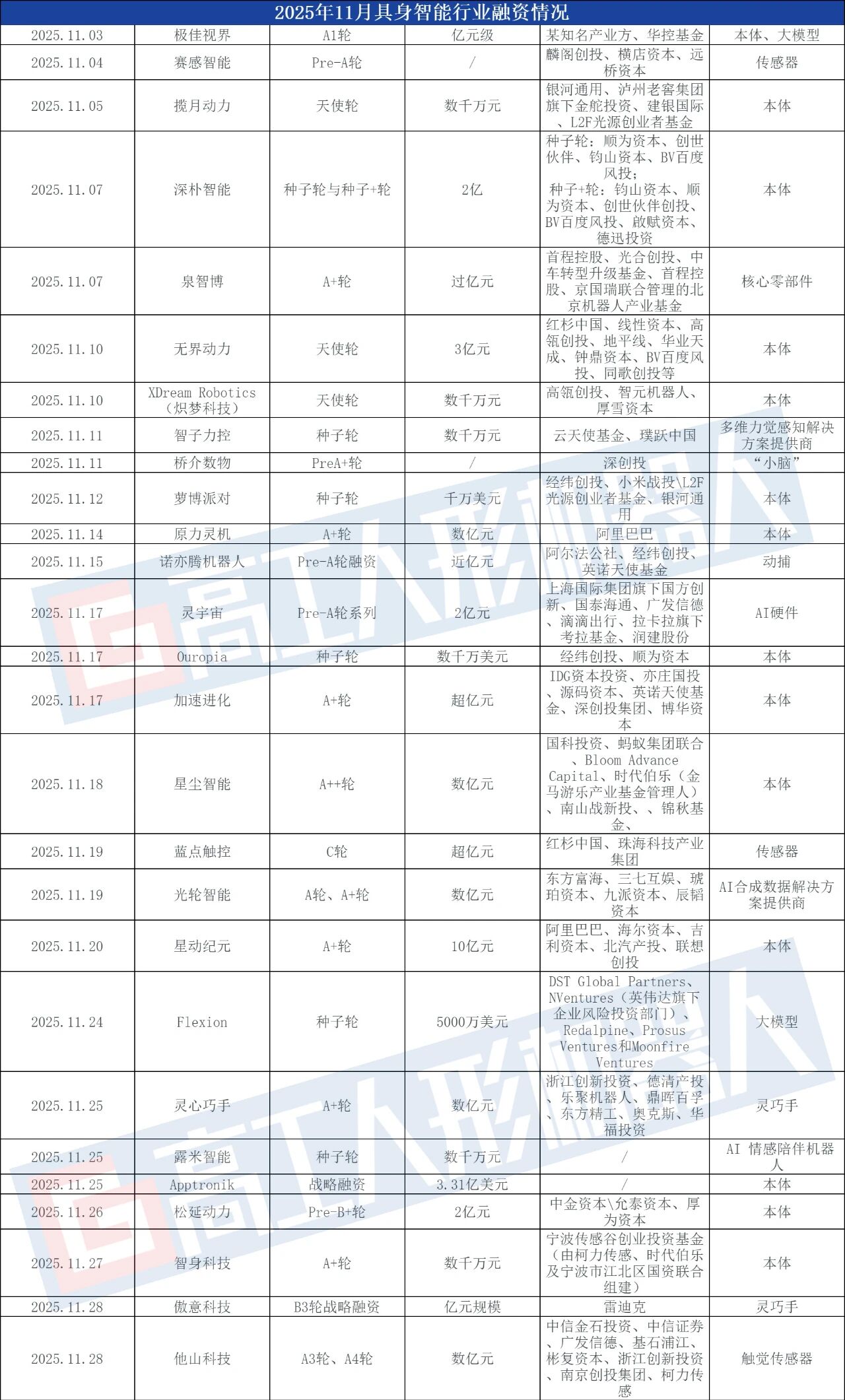 1764839310859939.jpg 15a7f42df1fb04f066b5717aa2046bb5.jpg