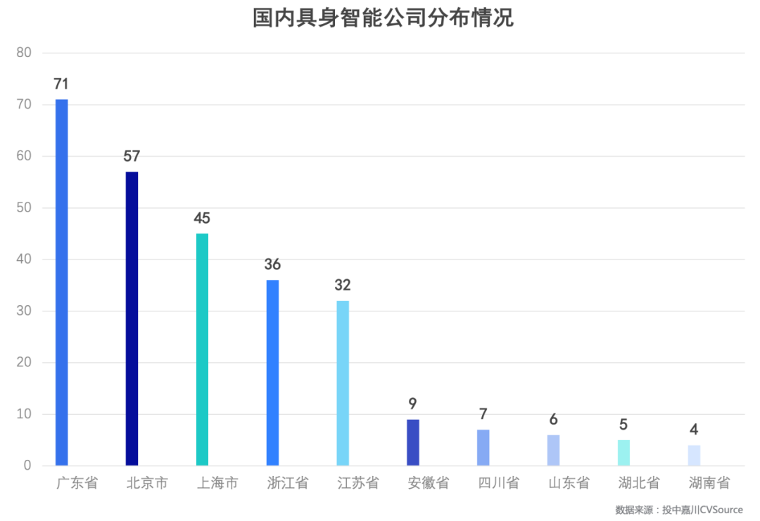 2025具身智能发展：前十大公司获40%融资