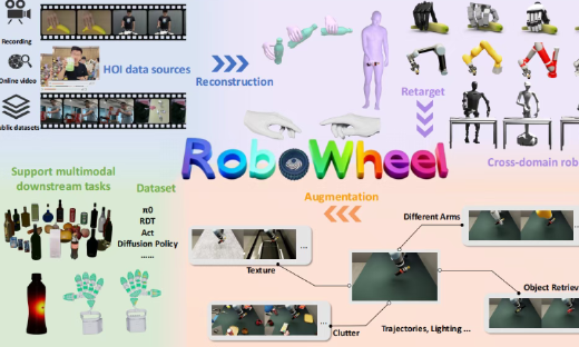 枢途开源通用具身数据集HORA：全视频升维采集，10万+通用训练轨迹