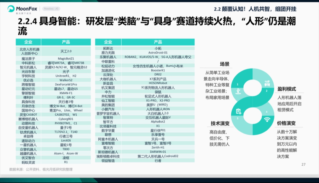 2026具身智能迎双万时代 资本决胜生死局