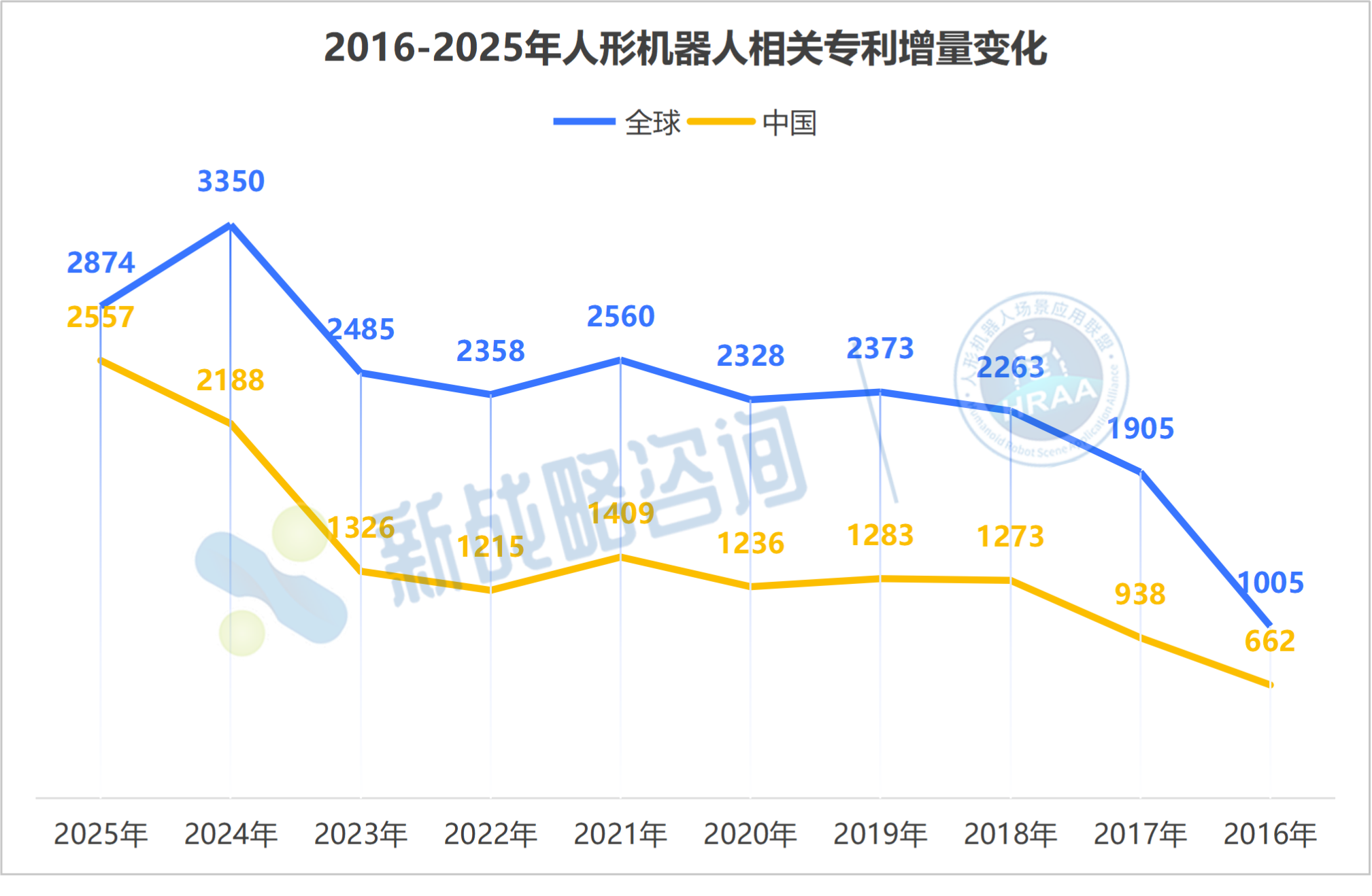 人形机器人专利破三万 谁在领跑