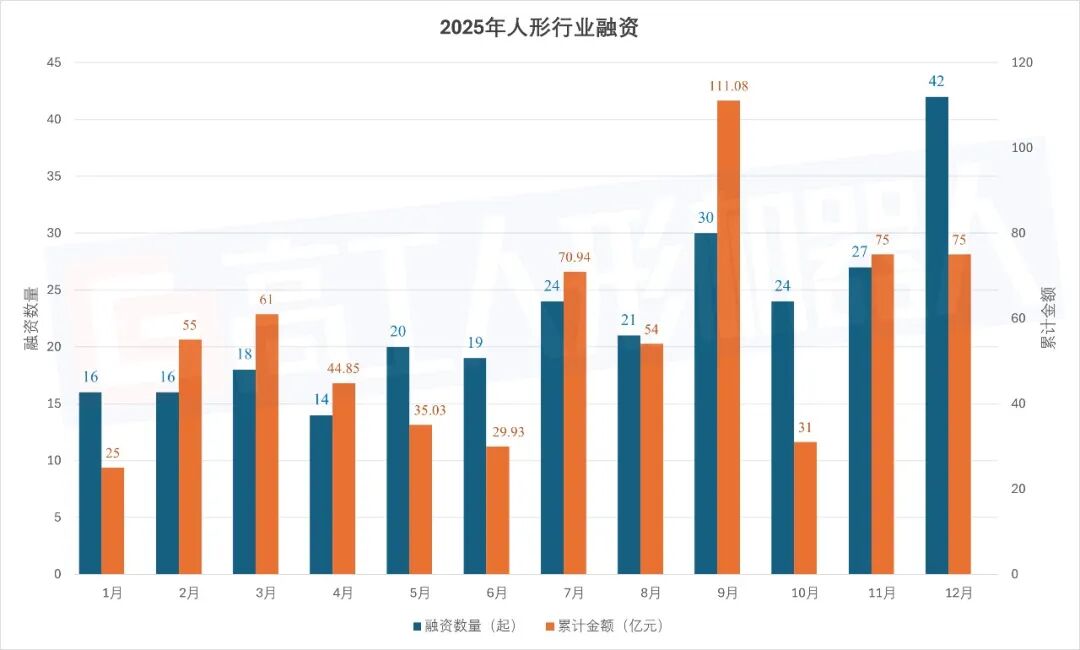 668亿人民币投入人形机器人领域