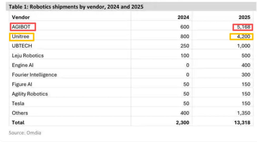 宇树不甘人后，人形机器人赛道暗流涌动