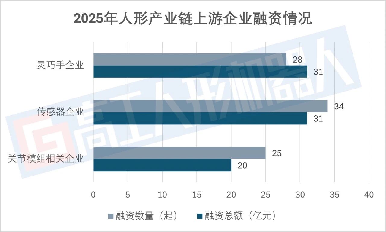 人形行业上游资金短缺，年营收仅82亿