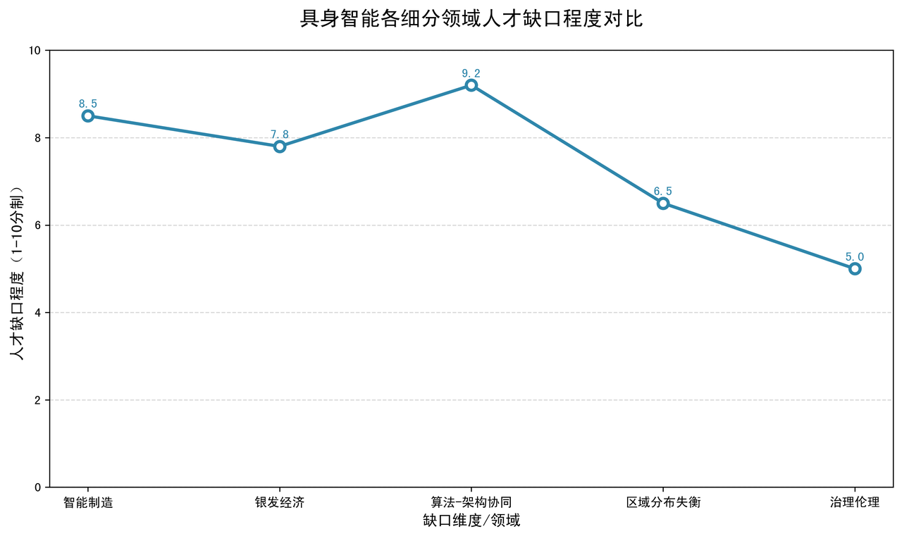 年薪百万缺人！具身智能企业掀起人才争夺战 