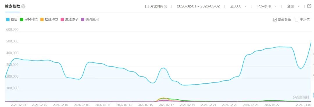 机器人上春晚的品牌营销效果如何？