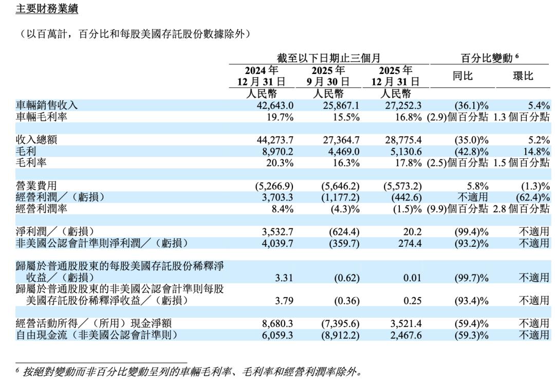 新势力跨界：从造车到机器人二次创业