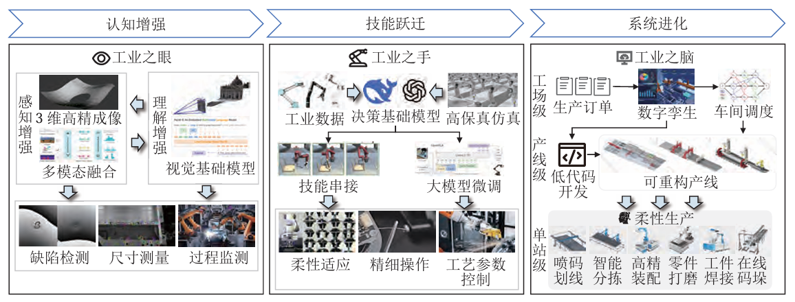 柔性革命掀起机器人风暴 席卷半导体与3C产业