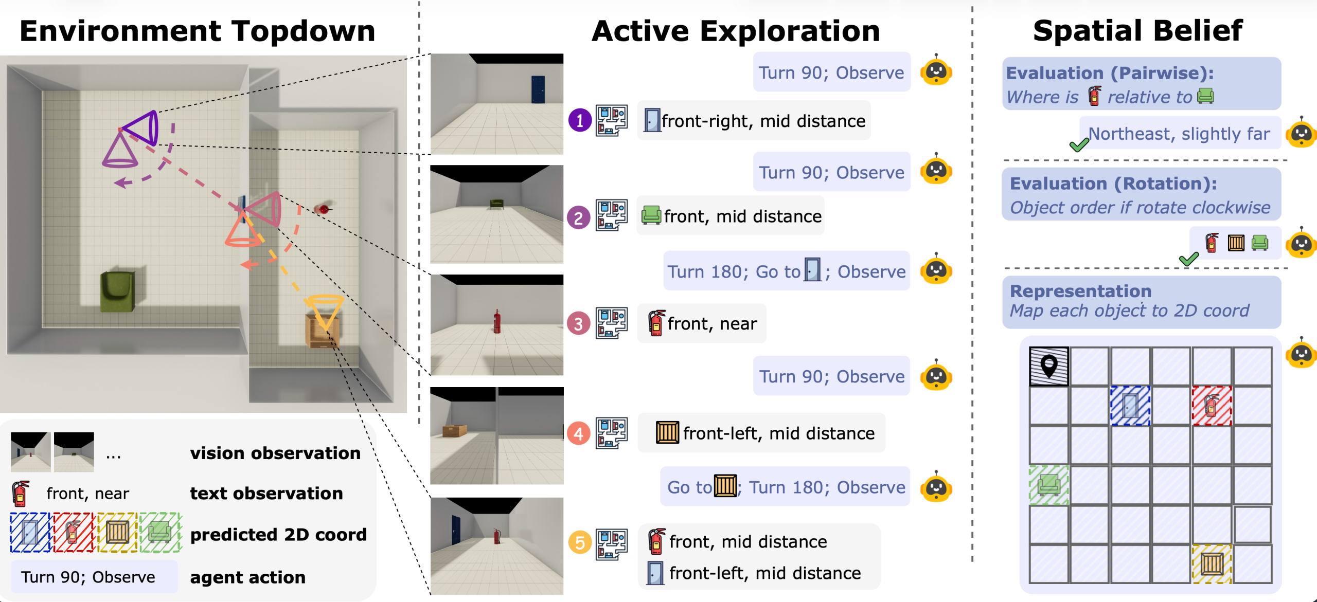 李曼玲李飞飞团队新研究：大模型空间智商测试