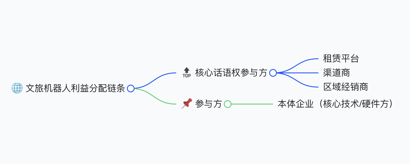 文旅产业与人形机器人：机遇还是泡沫