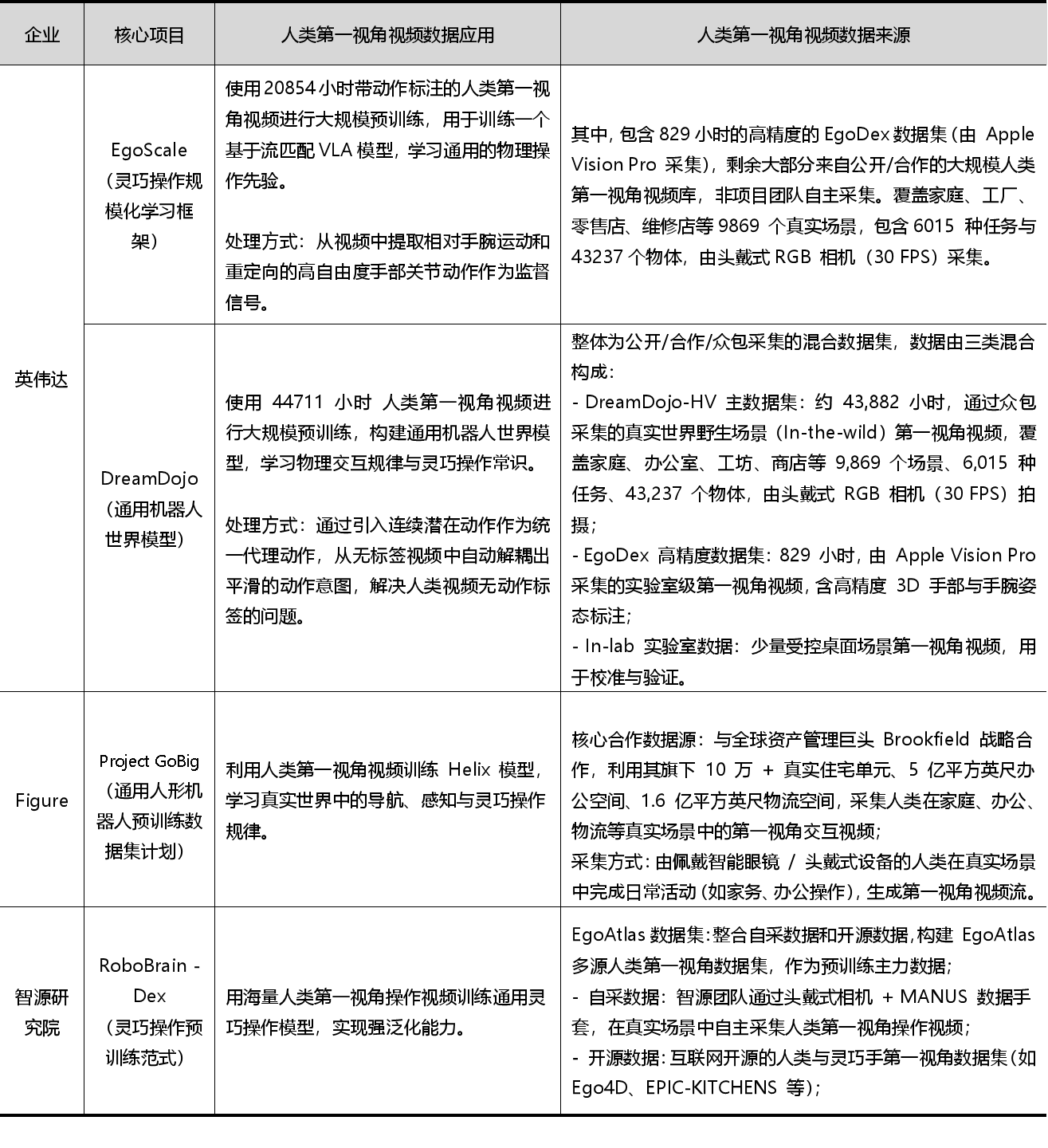 破解具身智能数据瓶颈：技术路线何者为优？单选还是并行？