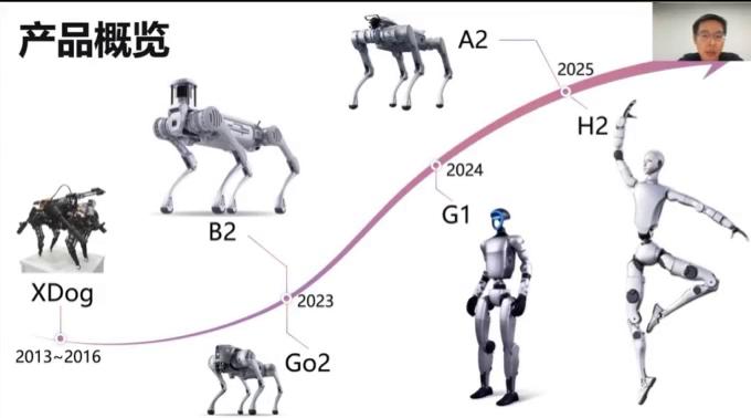 王兴兴放话G1机器人全球领先 20年后仍经典 揭秘春晚机器人幕后
