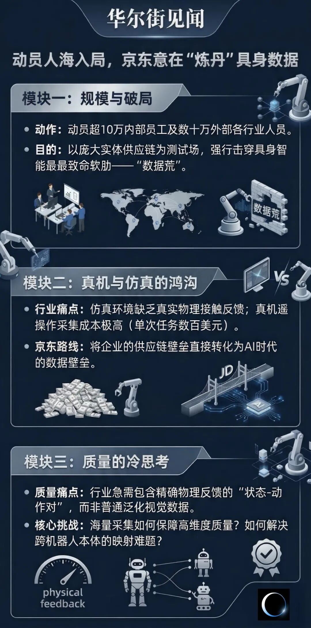 京东布局具身数据 人海战术助力AI研发