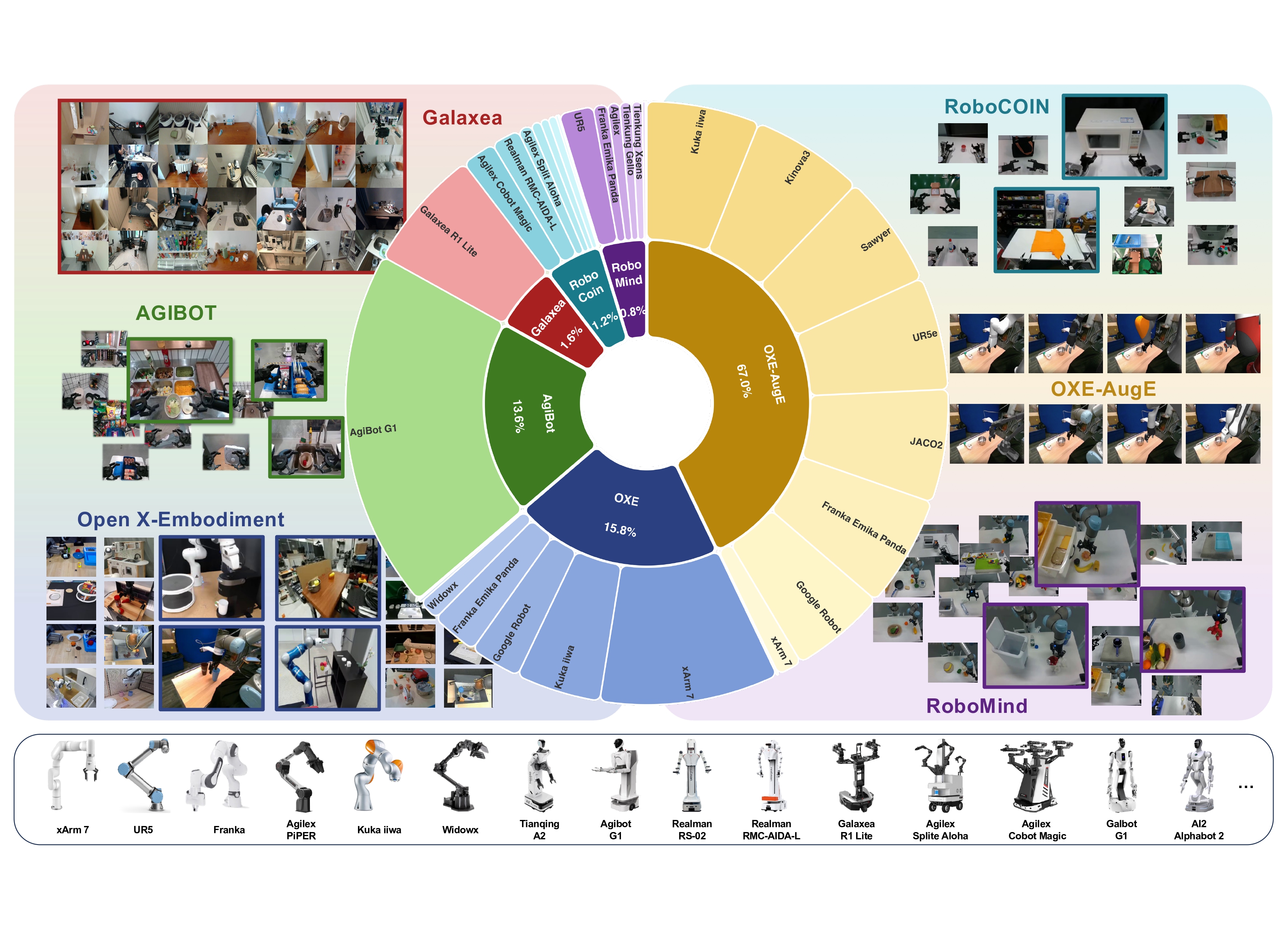 高德具身基座ABot-M0全量开源