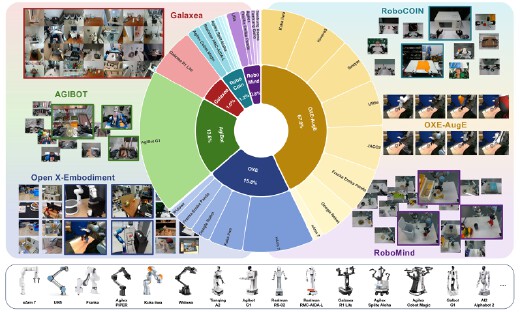 高德具身基座ABot-M0全量开源