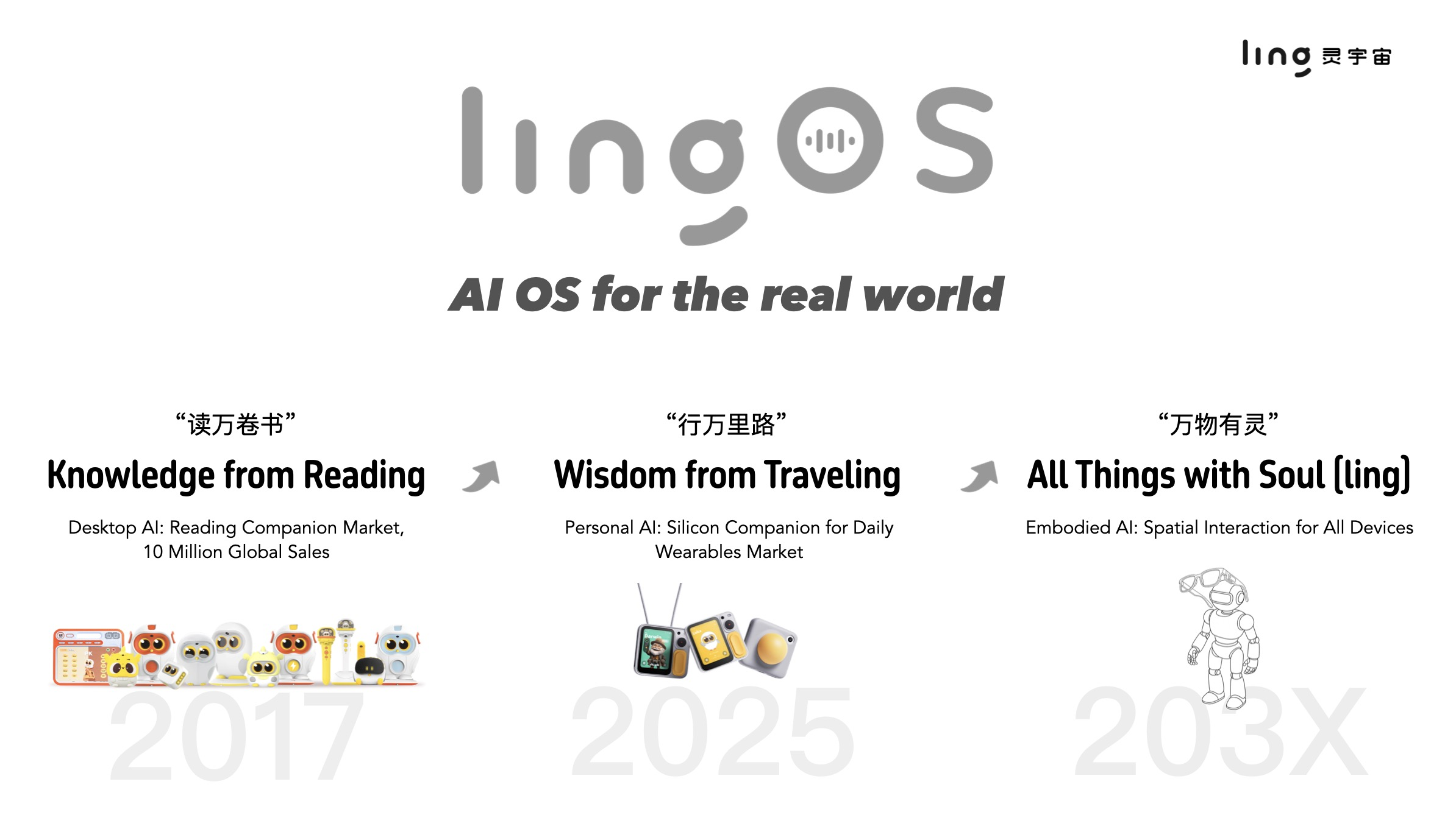 灵宇宙顾嘉唯：为什么我选择南坡——AI硬件终端与具身智能的另一条路