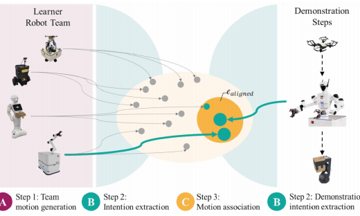 异构机器人能共享技能吗？北大清华港中深联合攻关，IAIL意图对齐框架登上Science子刊