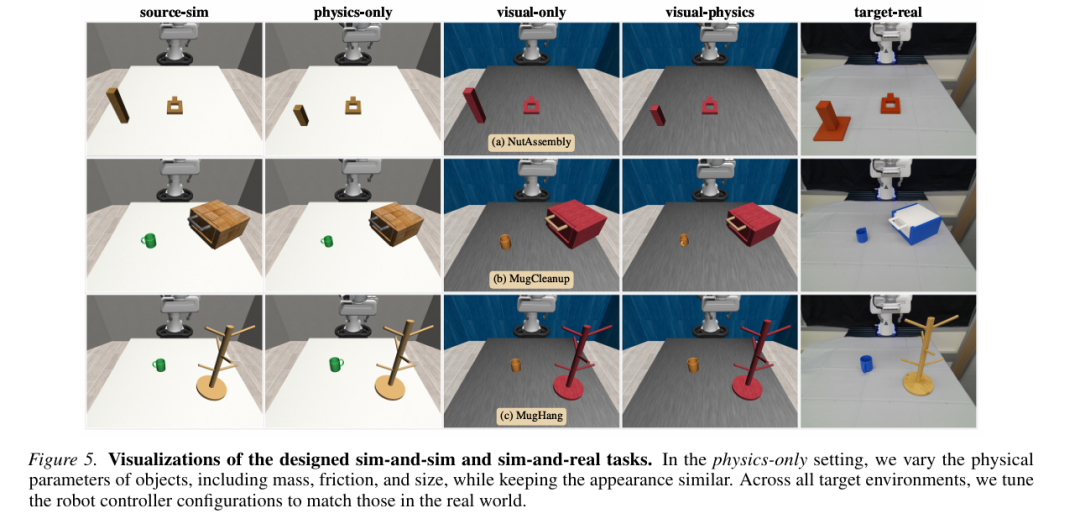 生成式机器人策略的仿真 - 真实协同训练：结构化表征对齐