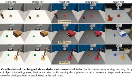 生成式机器人策略的仿真 - 真实协同训练：结构化表征对齐