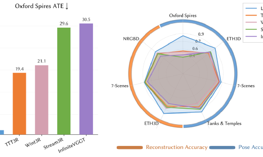 蚂蚁灵波开源LingBot-Map，突破实时空间感知技术瓶颈