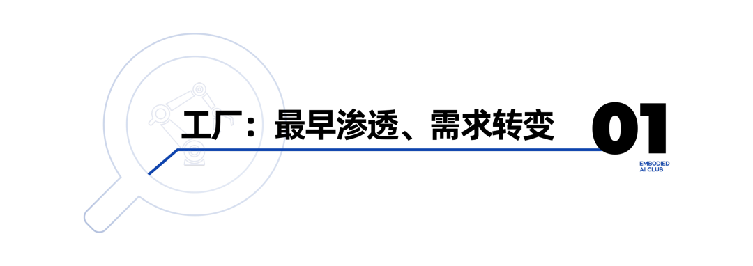 盘点人形机器人八大应用场景：市场需求仍在冰山之下
