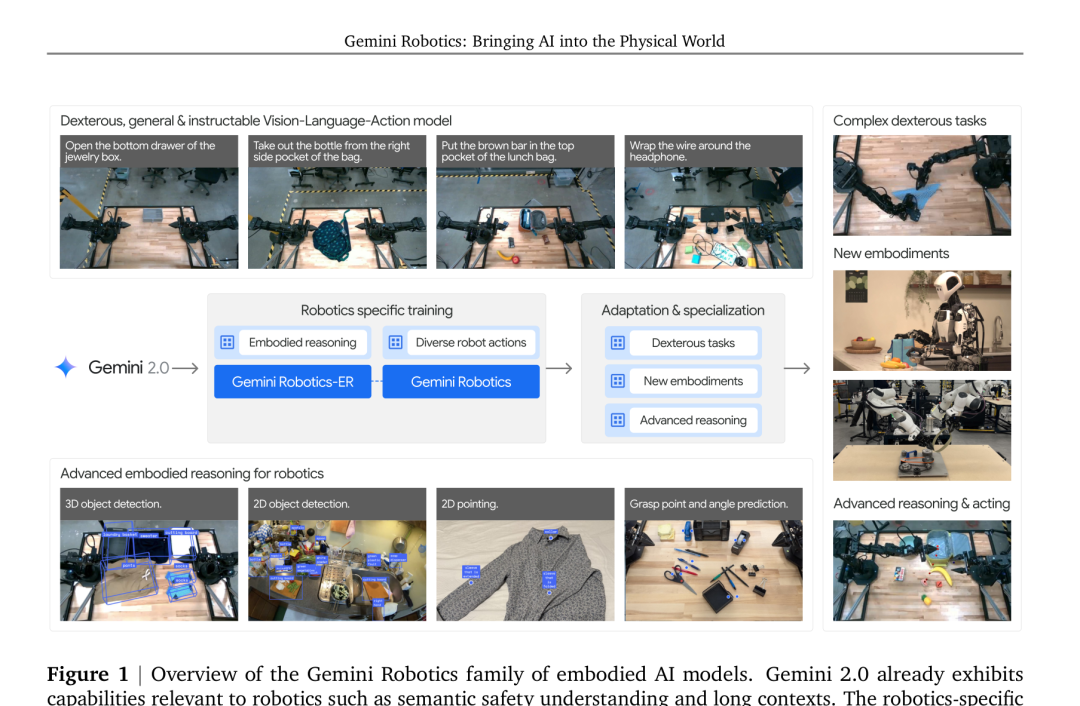 Google机器人大脑在13个月内三次进化：架构、能力与落地路径全面升级