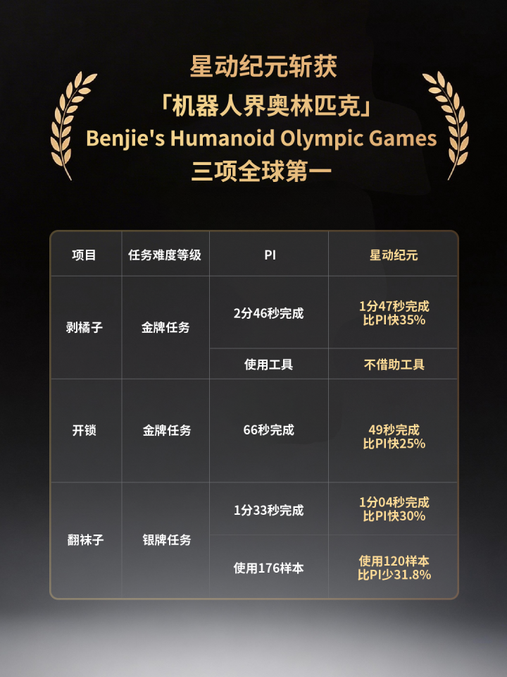 具身智能进入验证期：马拉松检验“小脑”能力，机器人奥林匹克验证“大脑”能力上限
