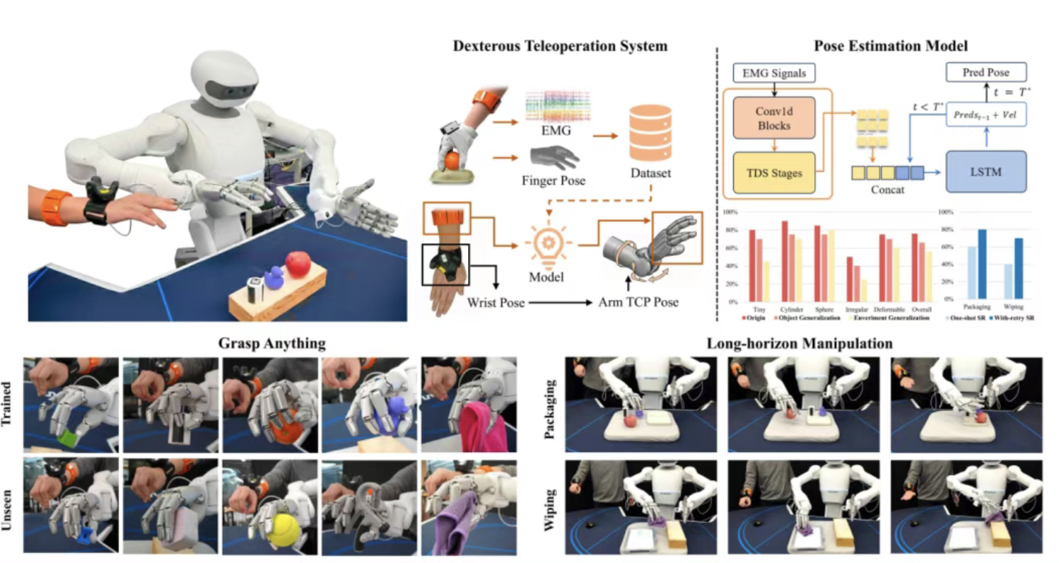 机器人数据困局怎么破？一文拆解Sharpa全栈数采布局