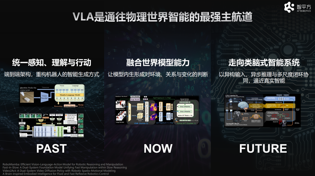 从融合世界模型到演生类脑架构，“中国特斯拉”凭什么在VLA 主航道上持续领航？