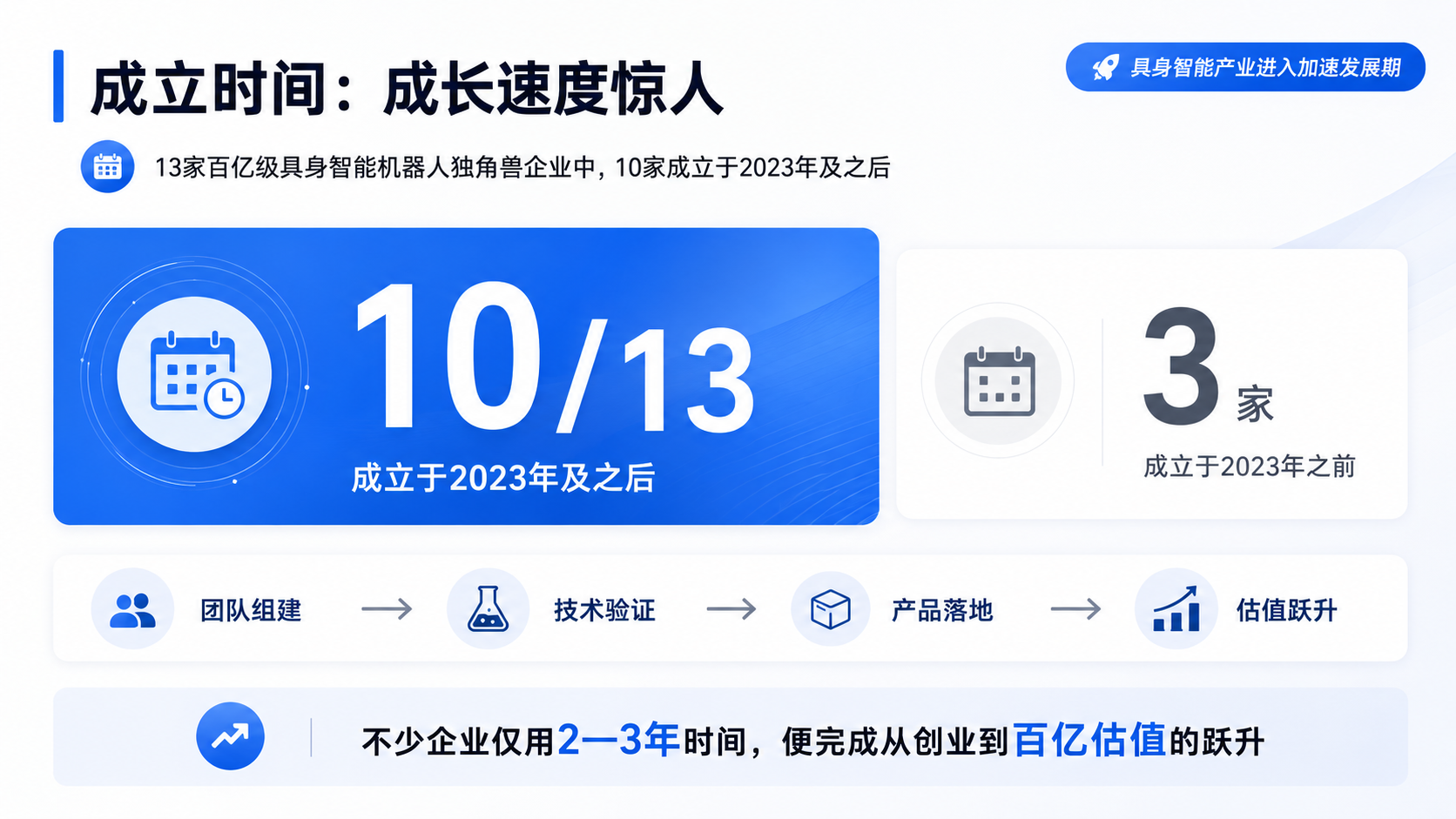 中国具身人形机器人企业估值榜：13家百亿独角兽涌现