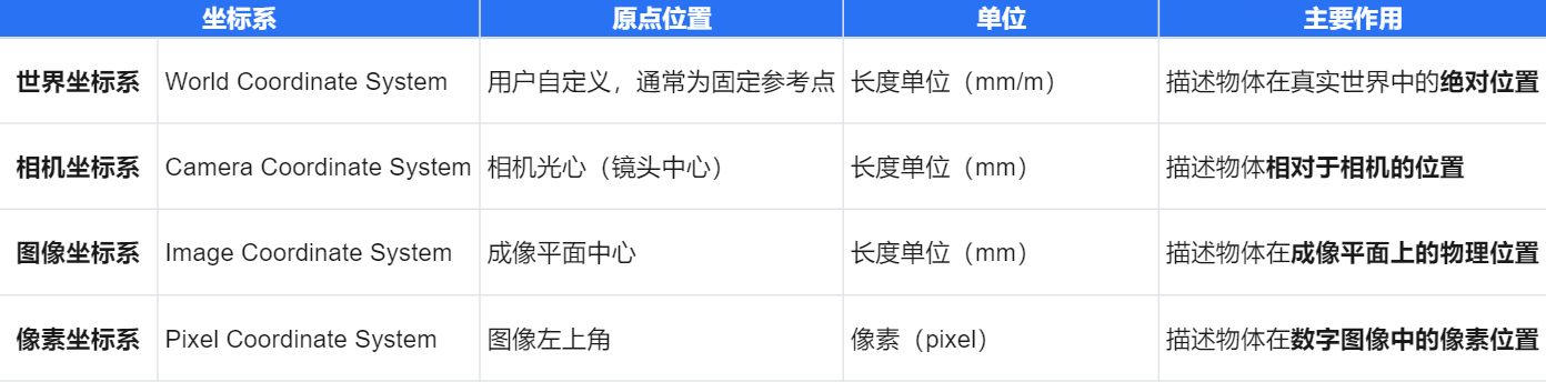 具身智能的方向感：三维世界坐标变换