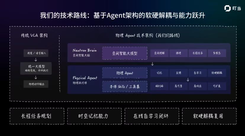 叮当动力完成数千万元种子轮融资