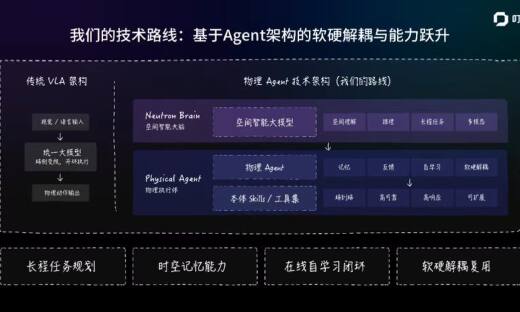叮当动力完成数千万元种子轮融资