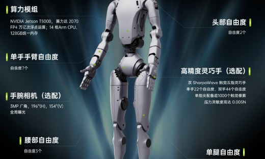 英伟达正式联手宇树科技！新一代人形机器人来了