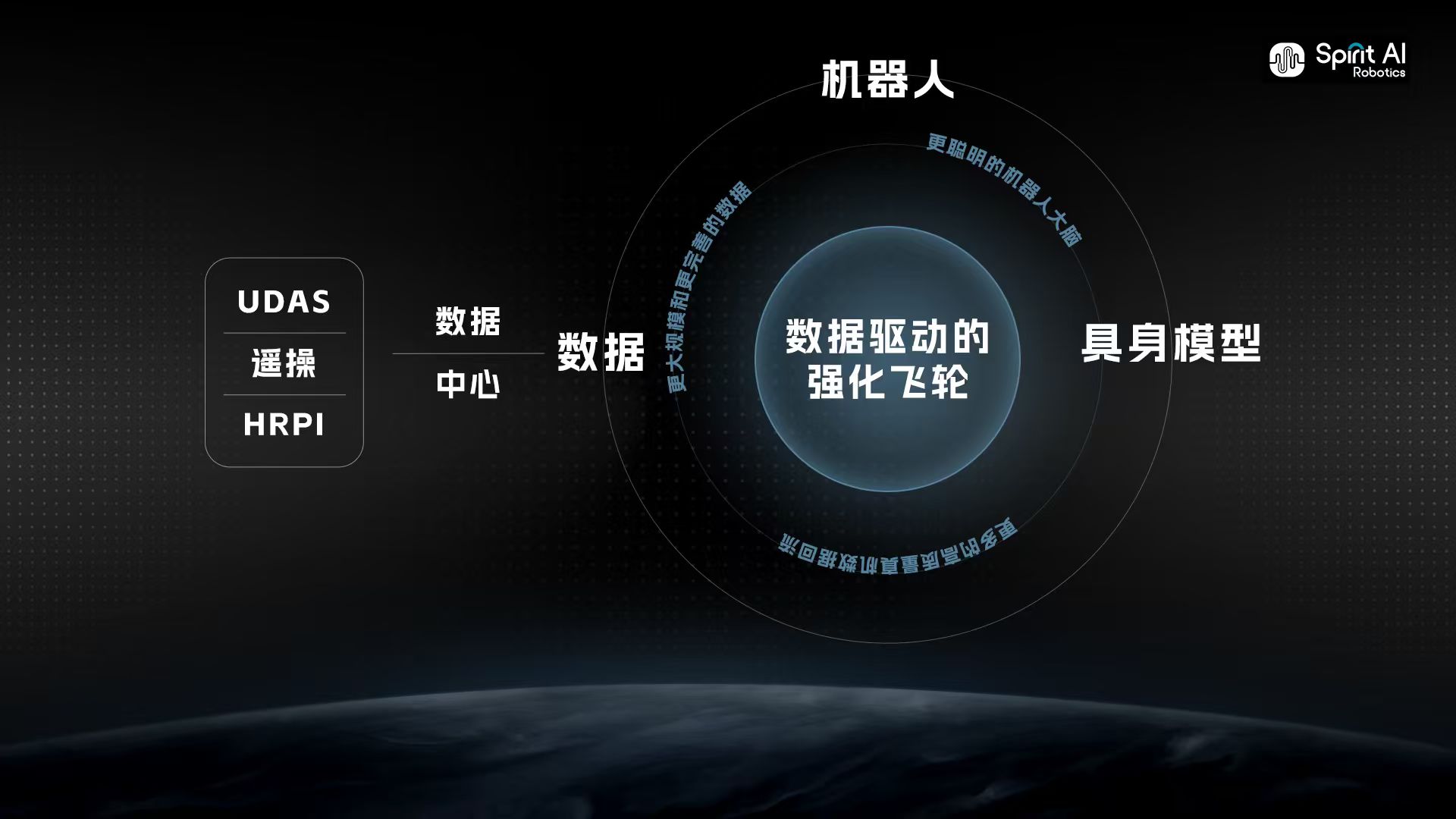 三个月内融资50亿的中国创企，在北美迎面击败了英伟达
