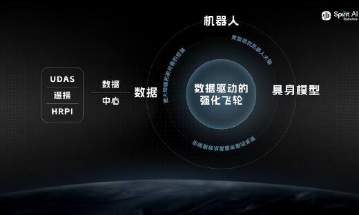 三个月内融资50亿的中国创企，在北美迎面击败了英伟达