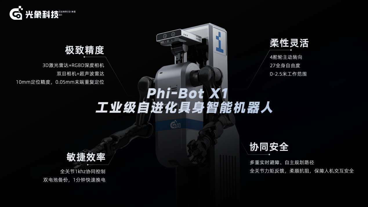 光象科技发布工业级自进化具身智能机器人Phi-Bot X1，锚定智能生产力