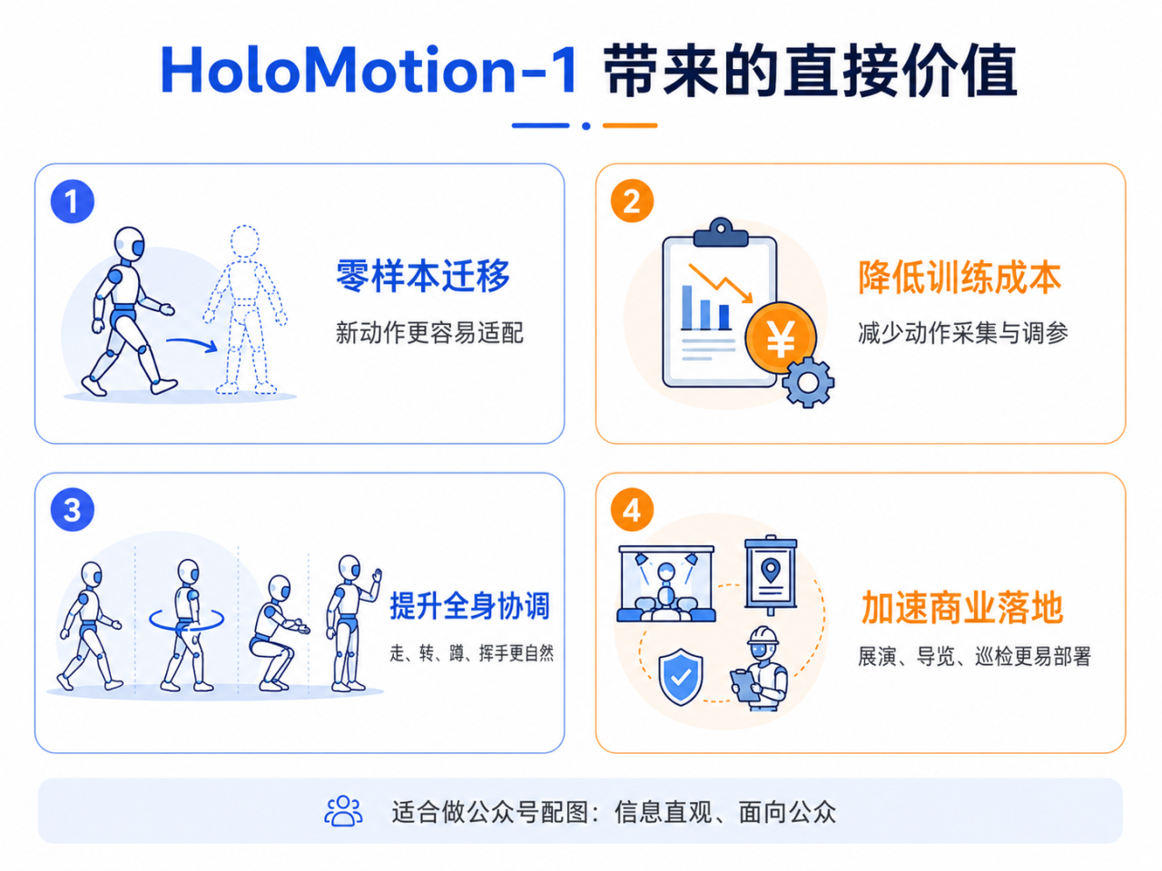 4亿参数“小脑”开源：HoloMotion-1 弥补人形机器人短板