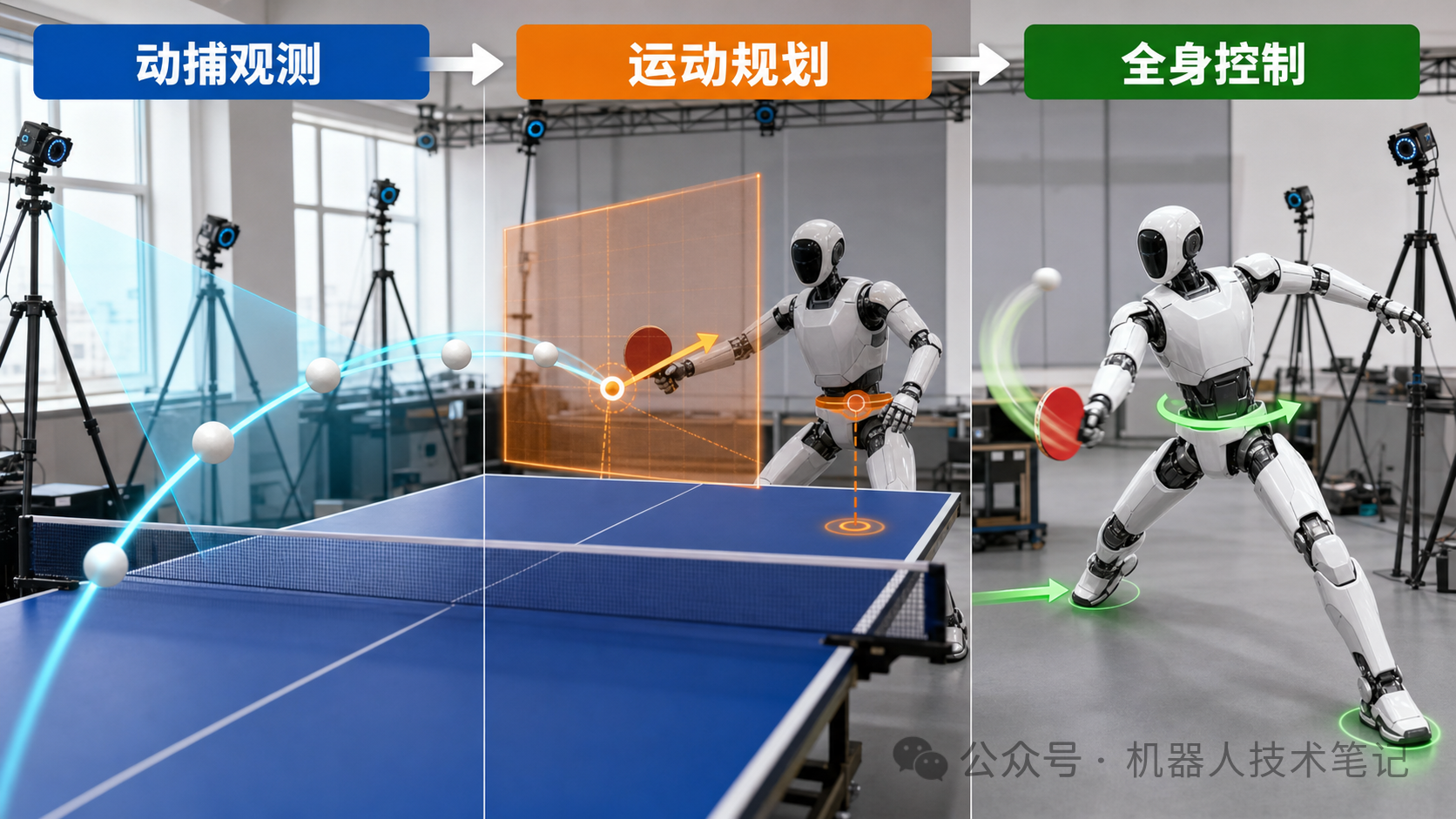 机器人会打乒乓球了？其实背后原理没那么复杂