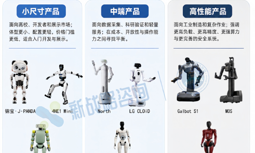 上半年90+款人形机器人新品图鉴