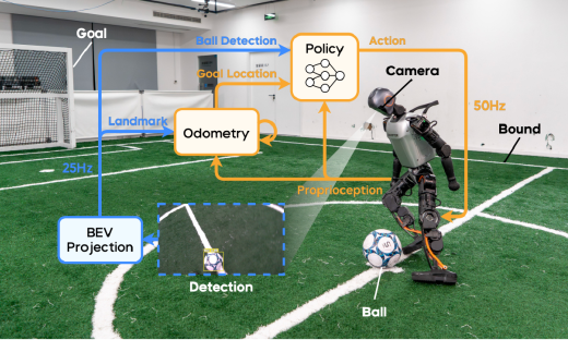 登上Science Robotics顶刊！清华团队耗时22年，终于教会机器人踢足球